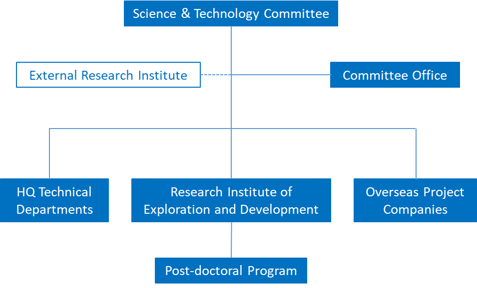 R&D System